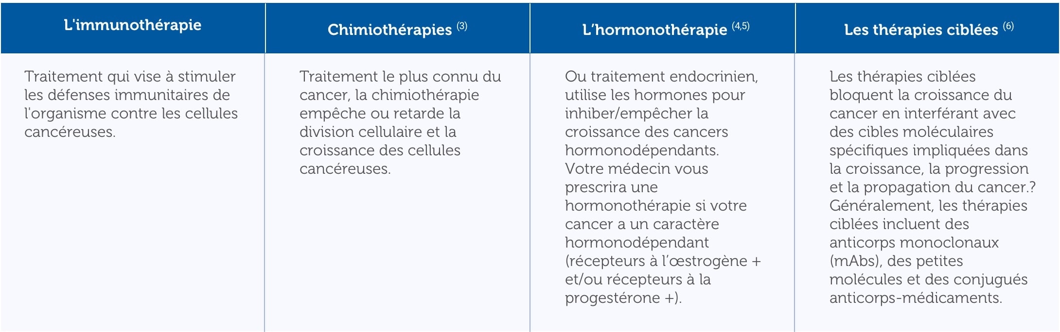 Tableau des Traitements