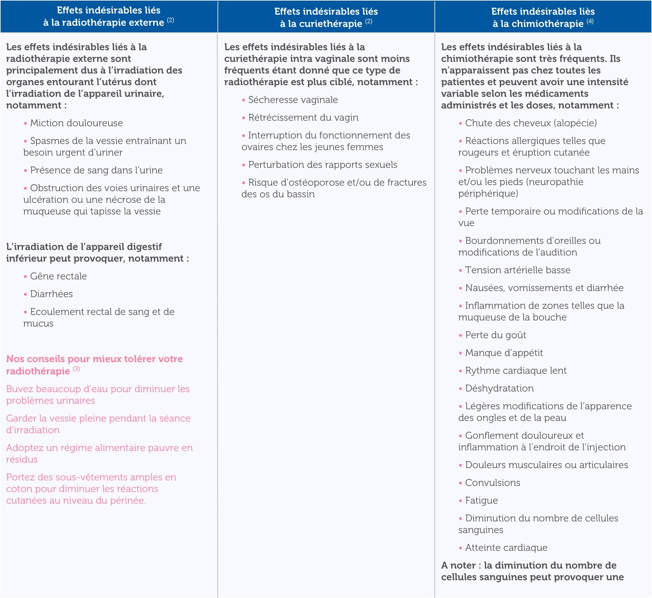 Effets indésirables