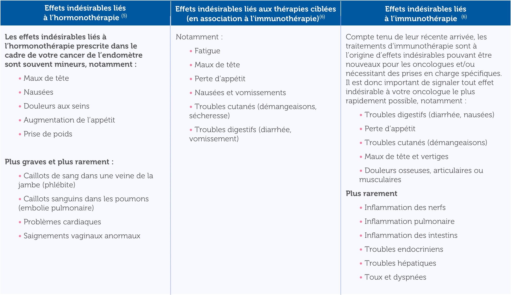 Effets indésirables